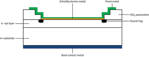 Figure 2. Schottky diode structure showing the guard ring.